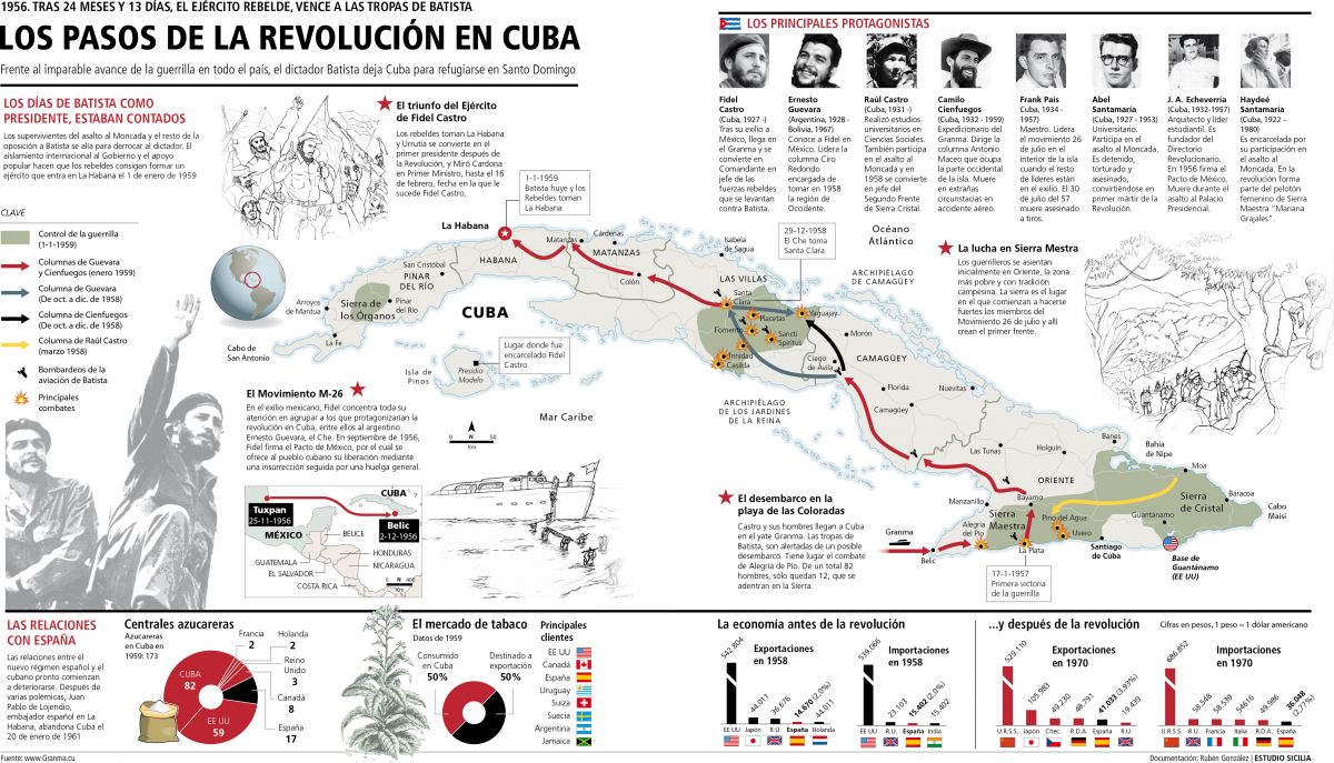 El franquismo (4)