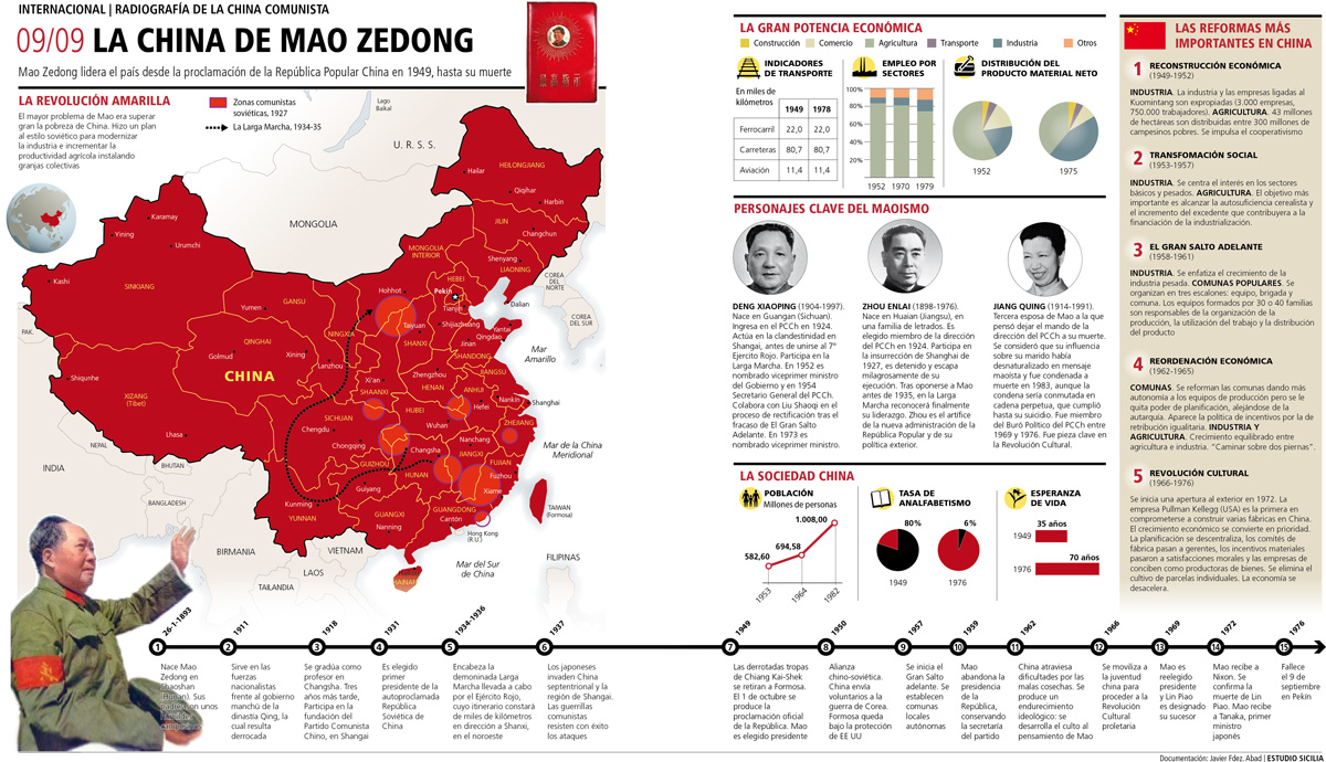 El franquismo (23)