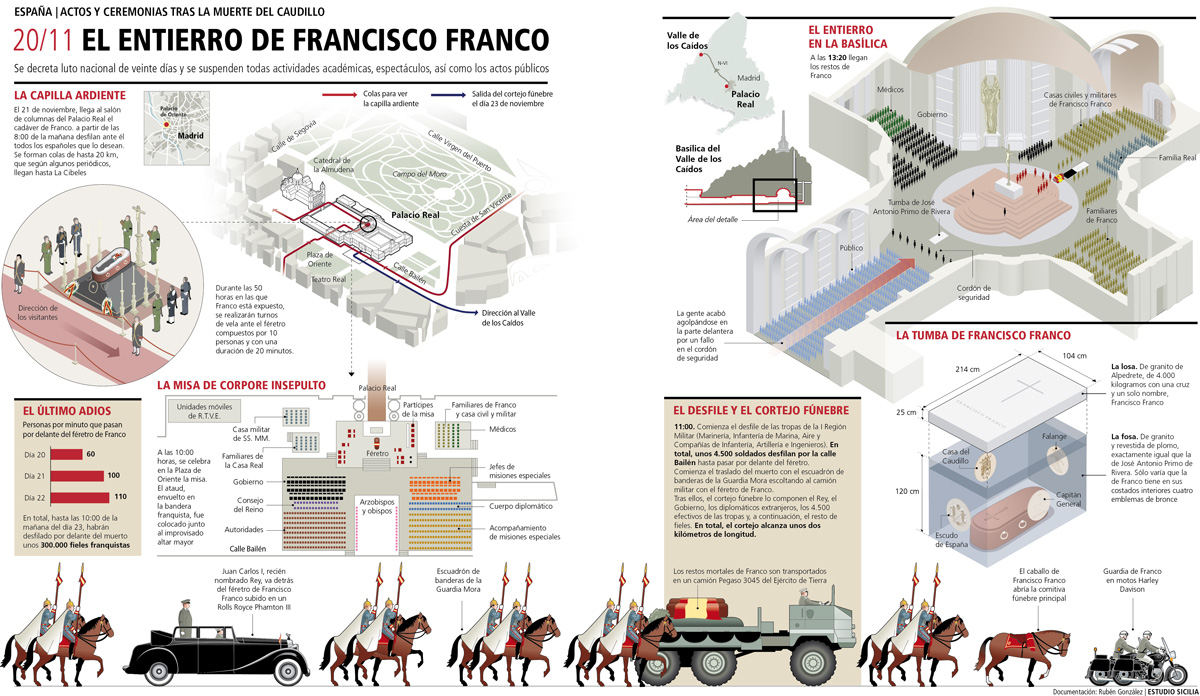El franquismo (3)