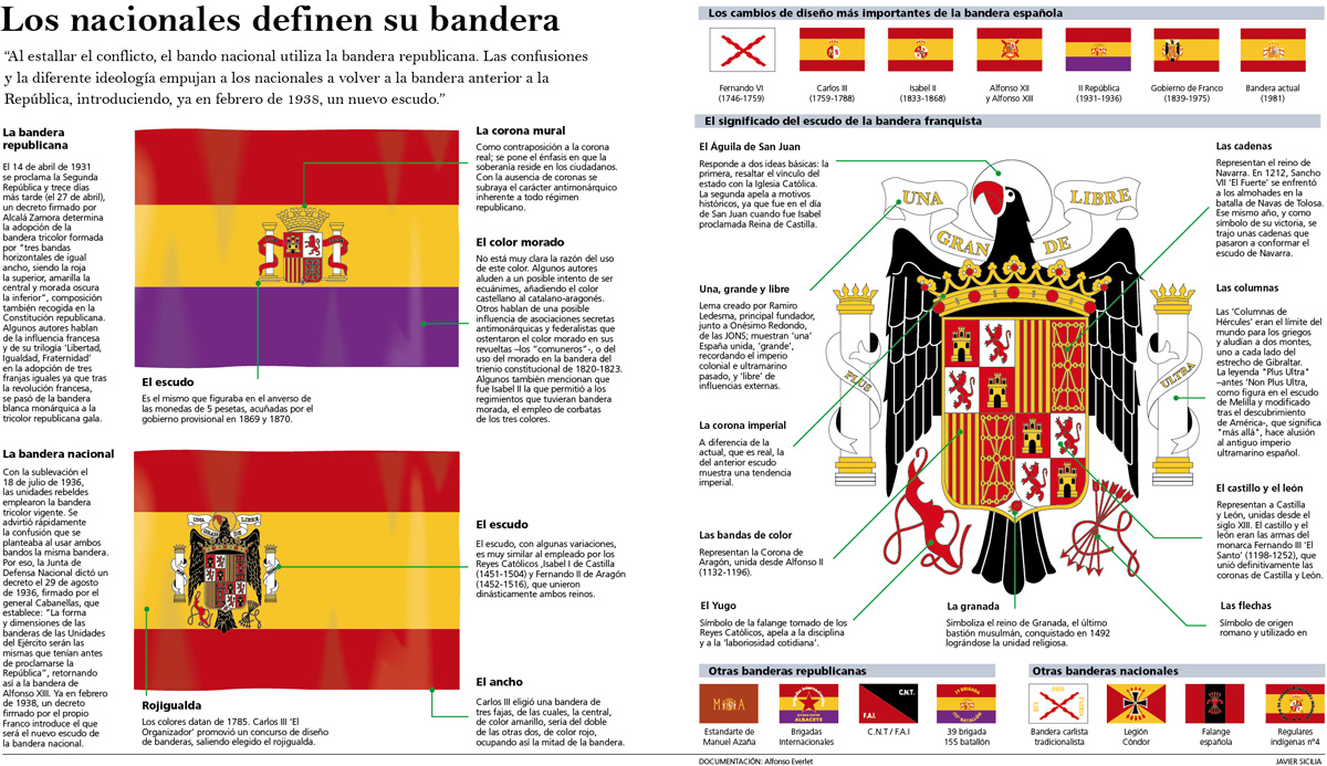 Guerra Civil española (5)