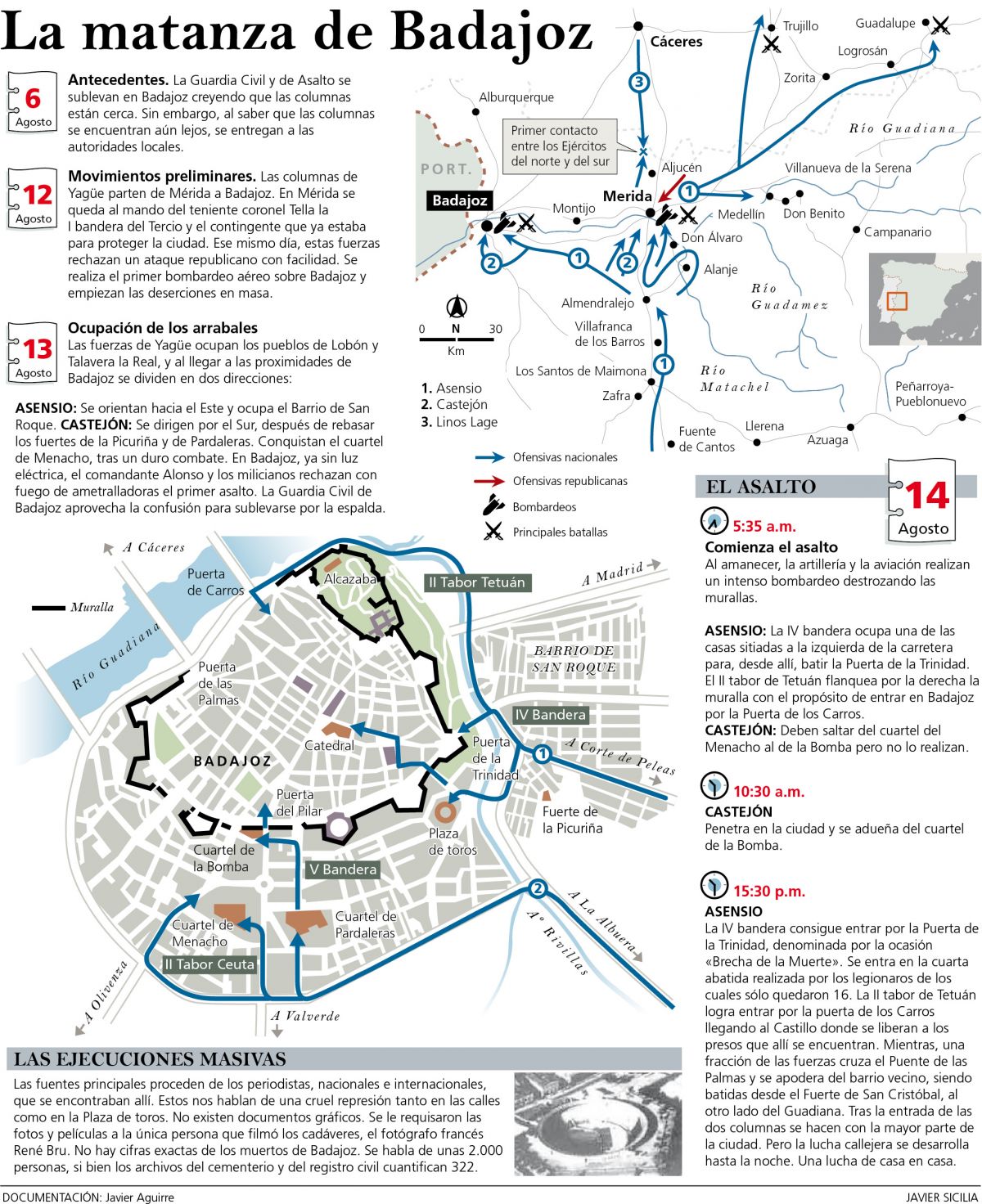 Guerra Civil española (4)