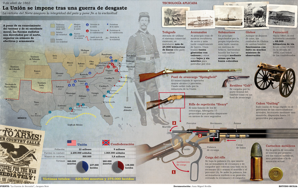 Episodios Nacionales (13)