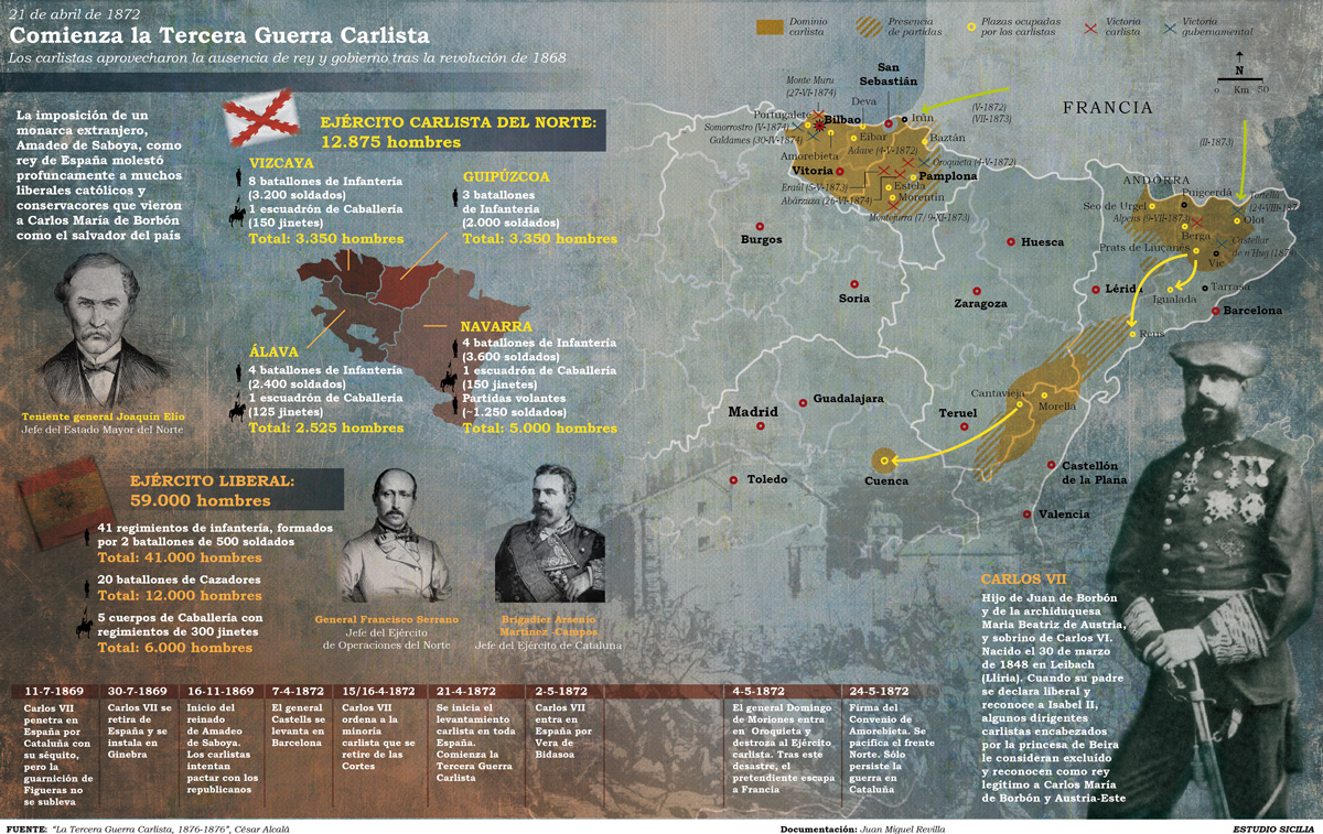 Episodios Nacionales (9)