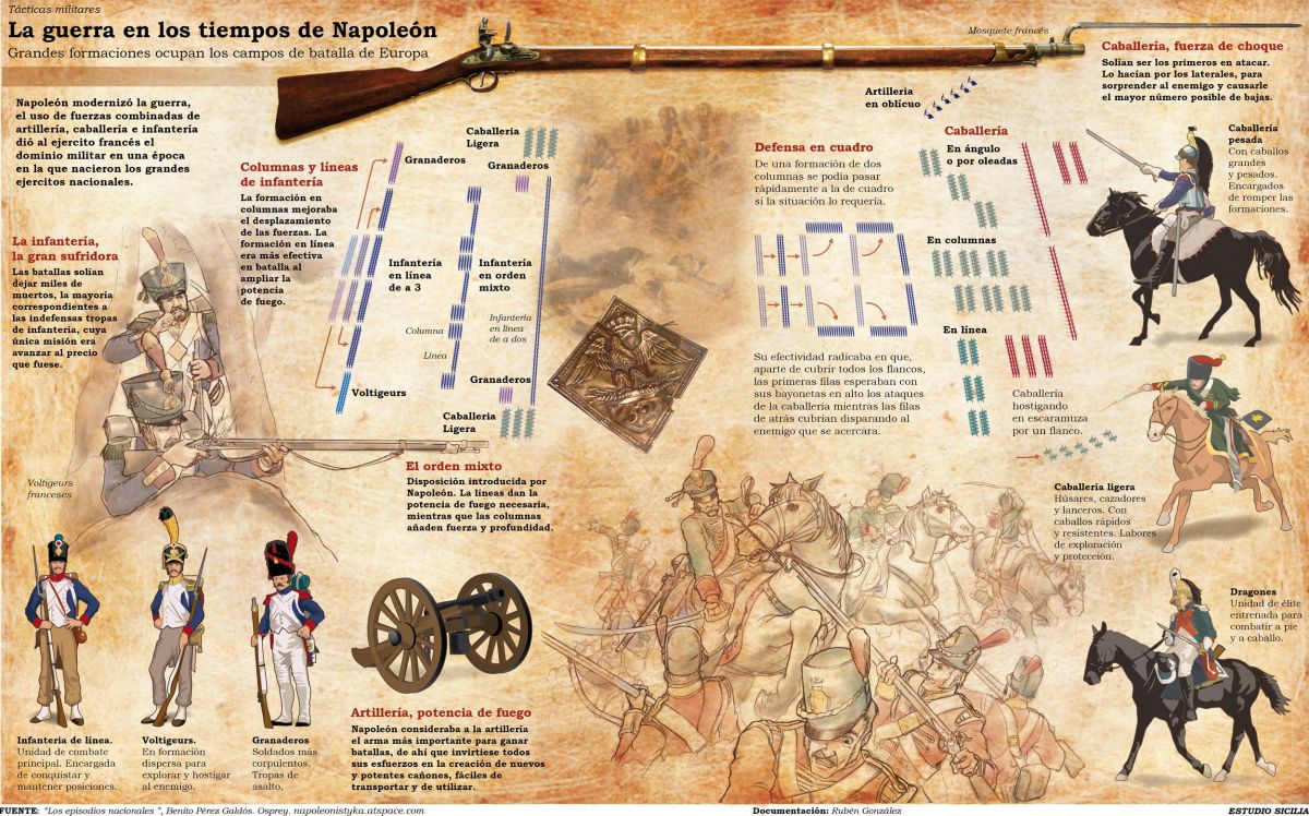 Episodios Nacionales (3)