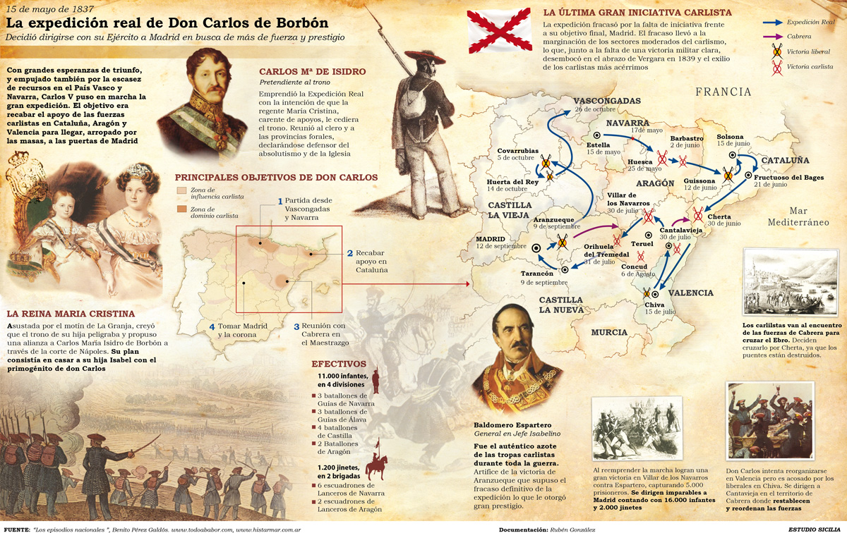 Episodios Nacionales (14)