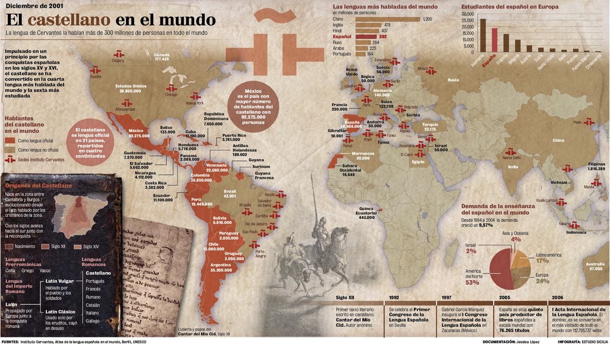 Democracia española (7)
