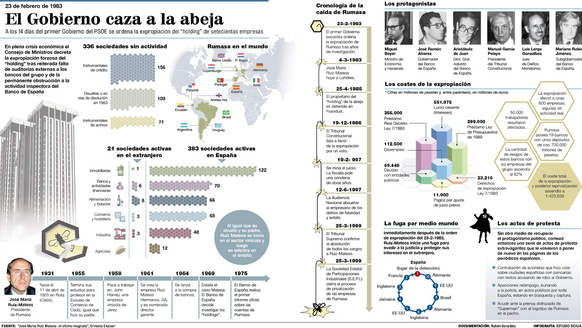 Democracia española (30)