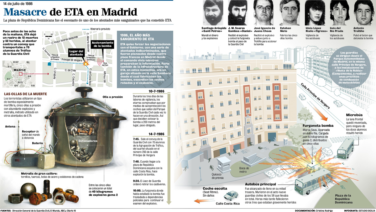 Democracia española (26)