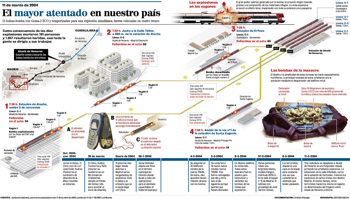 Democracia española (4)
