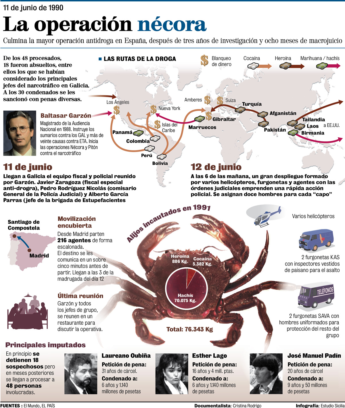 Democracia española (22)