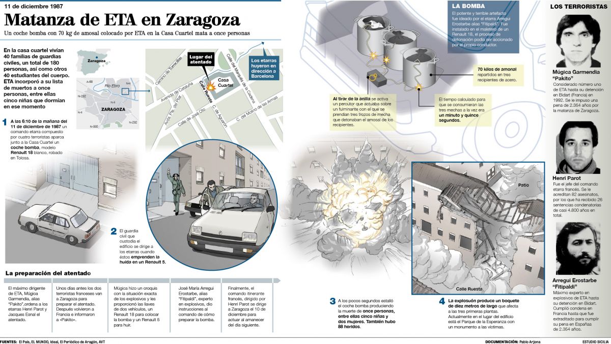 Democracia española (24)