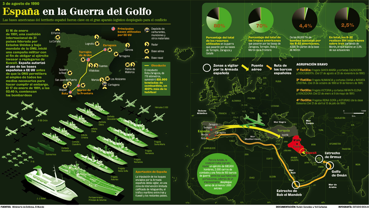 Democracia española (20)