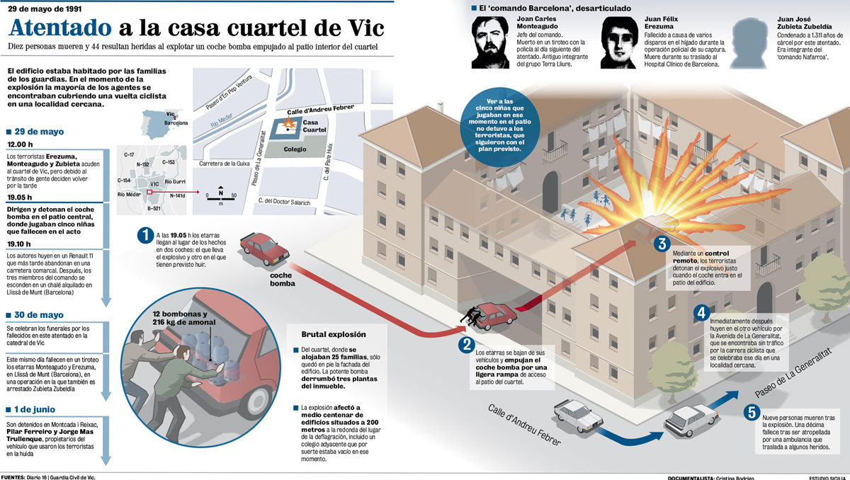 Democracia española (17)