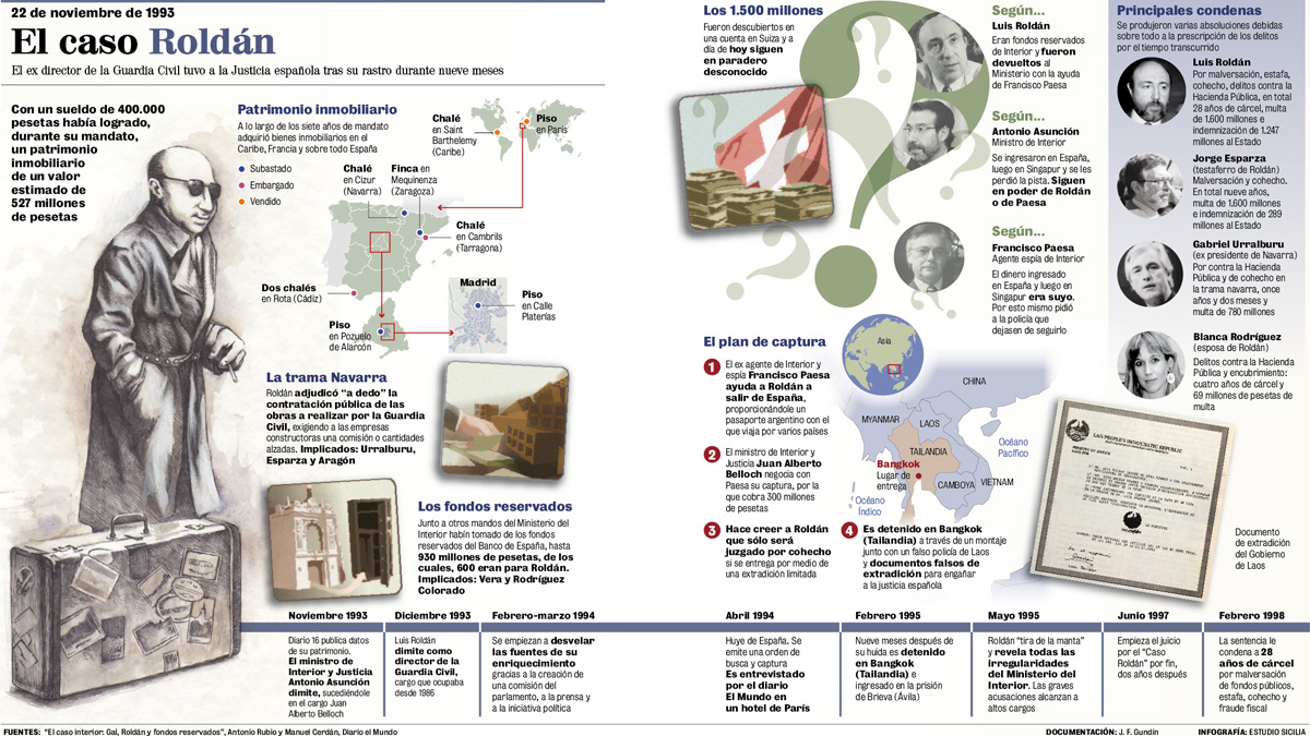 Democracia española (16)