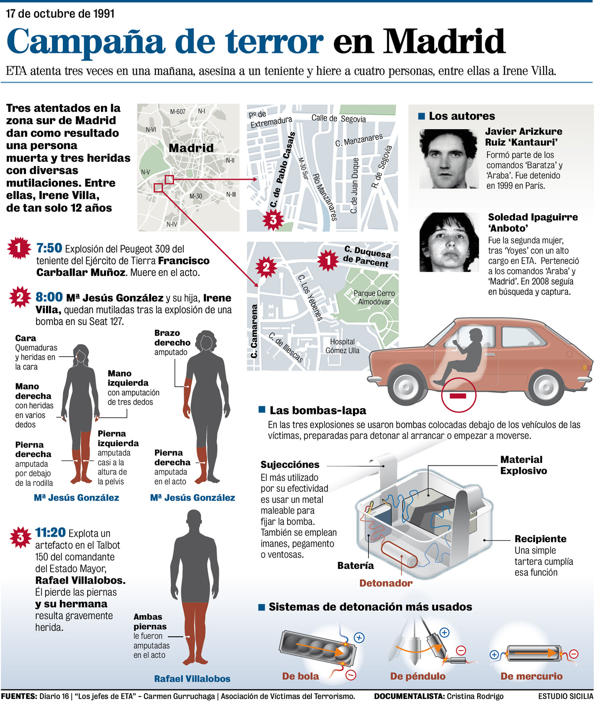 Democracia española (18)