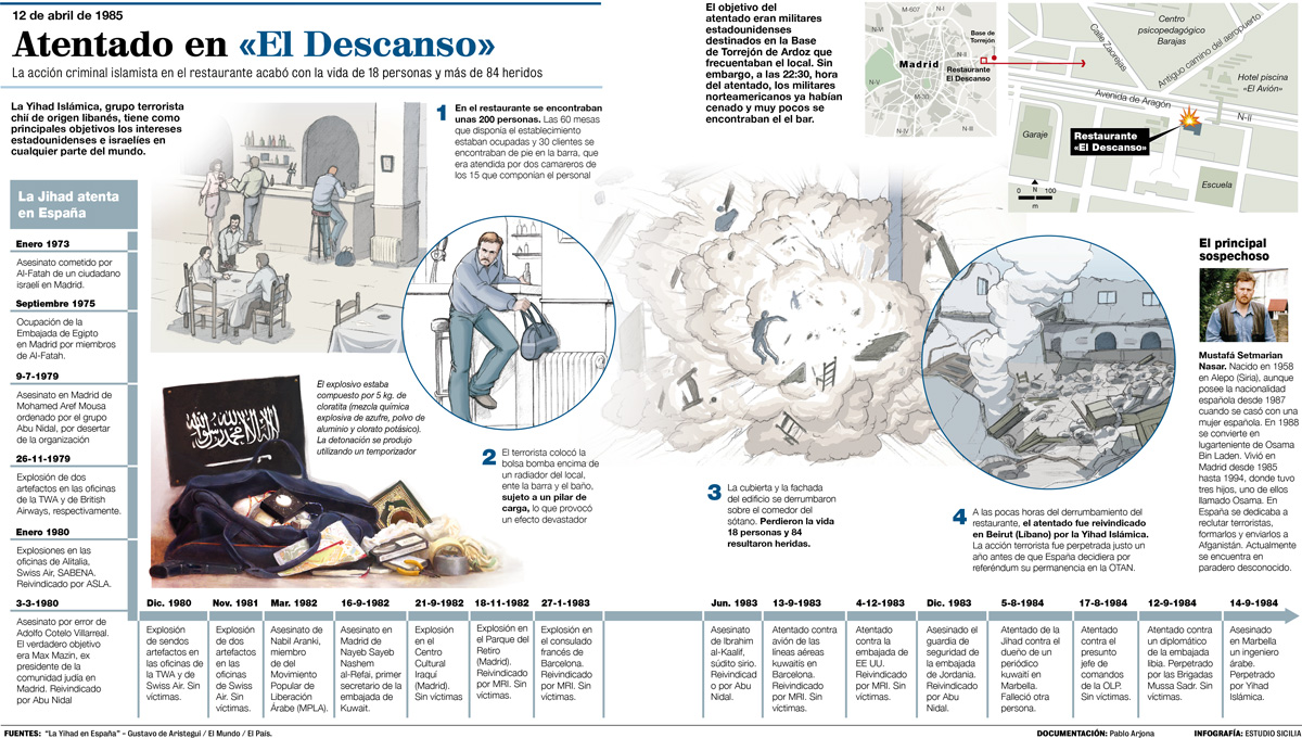 Democracia española (28)